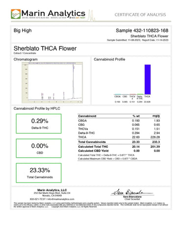 Copy of Lab Results