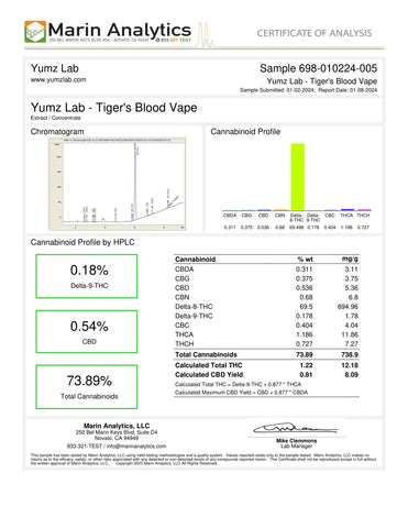 Copy of Lab Results
